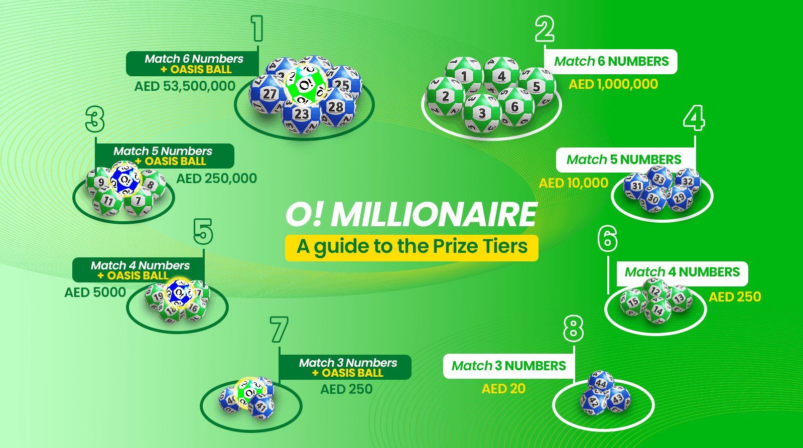 oasis ball explained